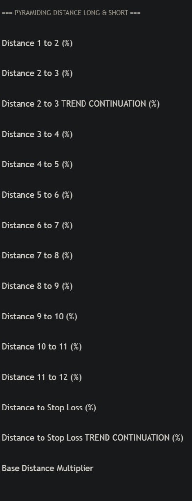 DCA geometry