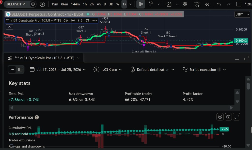 Equity curve & key stats