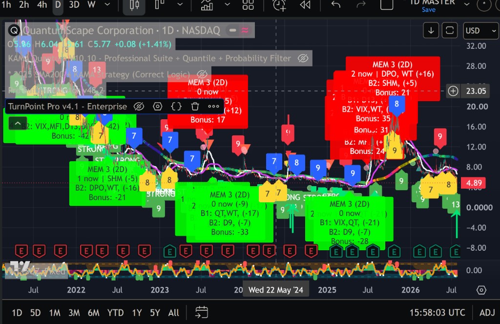 Pro Suite Indicator