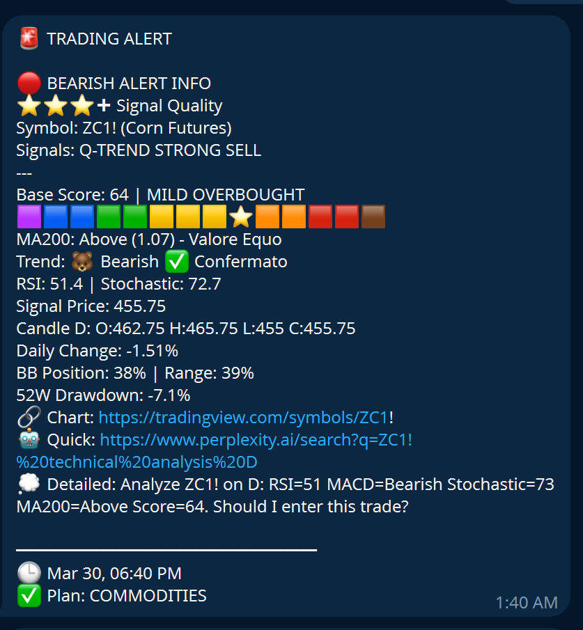 Bot Control Panel