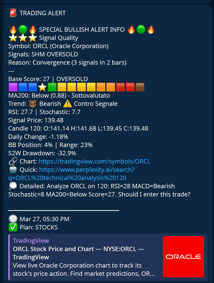 Multi-Market Coverage